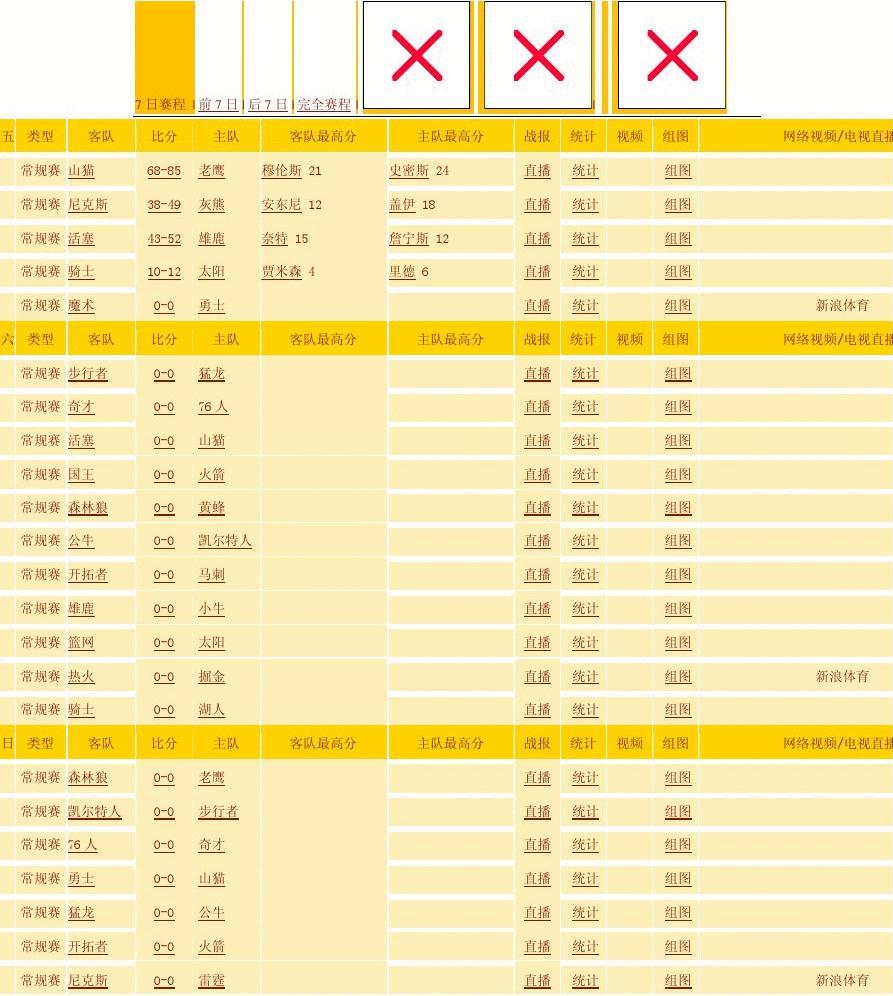 欧洲杯10大看点球员 C罗领衔英超5星西甲仅一人